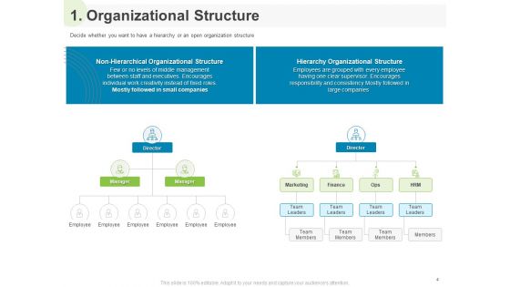 Implementing Human Resources HR Best Practices Strategy Ppt PowerPoint Presentation Complete Deck With Slides