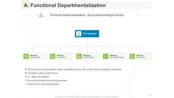 Implementing Human Resources HR Best Practices Strategy Ppt PowerPoint Presentation Complete Deck With Slides