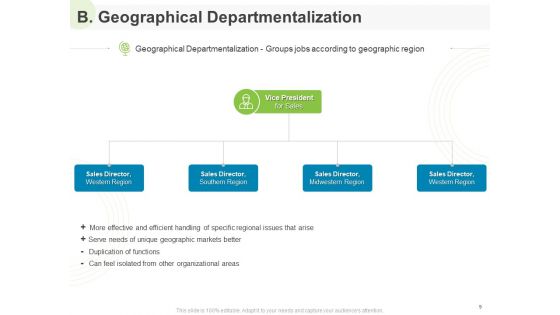 Implementing Human Resources HR Best Practices Strategy Ppt PowerPoint Presentation Complete Deck With Slides