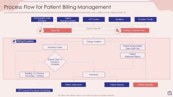 Implementing Integrated Software For Managing Hospitals Ppt PowerPoint Presentation Complete Deck With Slides
