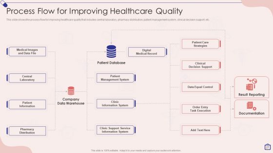 Implementing Integrated Software For Managing Hospitals Ppt PowerPoint Presentation Complete Deck With Slides