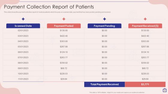 Implementing Integrated Software For Managing Hospitals Ppt PowerPoint Presentation Complete Deck With Slides