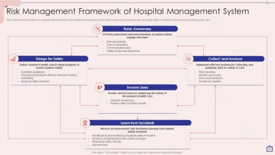 Implementing Integrated Software For Managing Hospitals Ppt PowerPoint Presentation Complete Deck With Slides