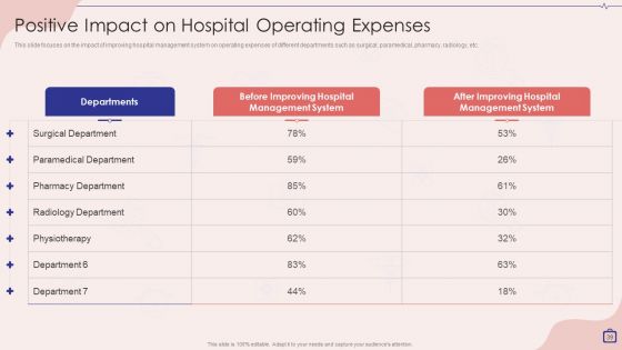 Implementing Integrated Software For Managing Hospitals Ppt PowerPoint Presentation Complete Deck With Slides