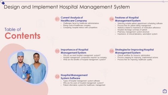 Implementing Integrated Software For Managing Hospitals Ppt PowerPoint Presentation Complete Deck With Slides