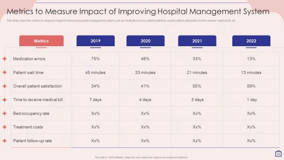 Implementing Integrated Software For Managing Hospitals Ppt PowerPoint Presentation Complete Deck With Slides