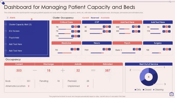 Implementing Integrated Software For Managing Hospitals Ppt PowerPoint Presentation Complete Deck With Slides