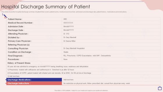 Implementing Integrated Software Hospital Discharge Summary Of Patient Icons PDF Implementing Integrated Software Hospital Discharge Summary Of Patient Icons PDF