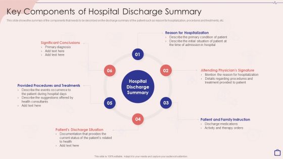 Implementing Integrated Software Key Components Of Hospital Discharge Summary Template PDF