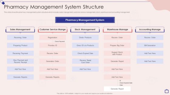 Implementing Integrated Software Pharmacy Management System Structure Demonstration PDF