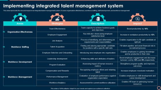 Implementing Integrated Talent Management System Demonstration PDF Implementing Integrated Talent Management System Demonstration PDF