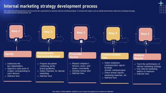 Implementing Internal Marketing Internal Marketing Strategy Development Process Graphics PDF