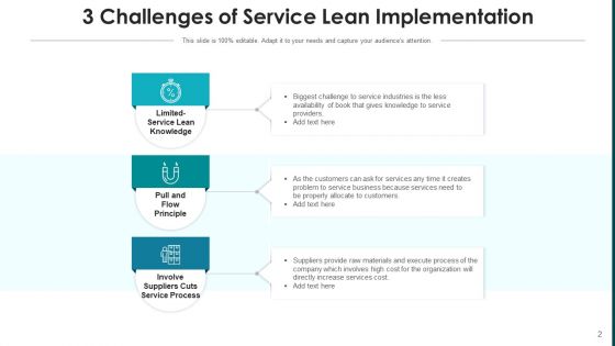 Implementing Lean Manufacturing System Values Ppt PowerPoint Presentation Complete Deck With Slides