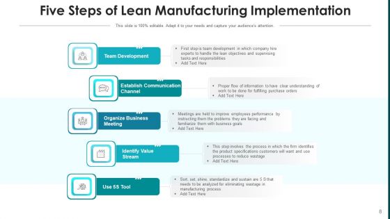 Implementing Lean Manufacturing System Values Ppt PowerPoint Presentation Complete Deck With Slides