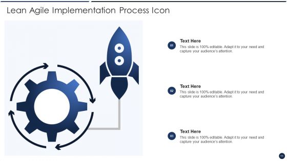 Implementing Lean Practices Ppt PowerPoint Presentation Complete Deck With Slides