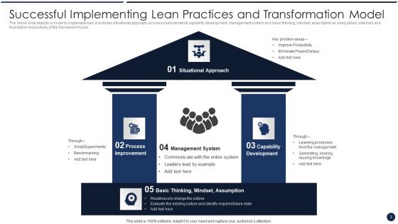Implementing Lean Practices Ppt PowerPoint Presentation Complete Deck With Slides