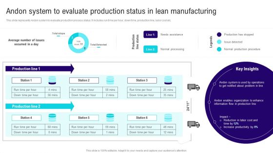 Implementing Lean Production Tool And Techniques Andon System To Evaluate Production Status Icons PDF