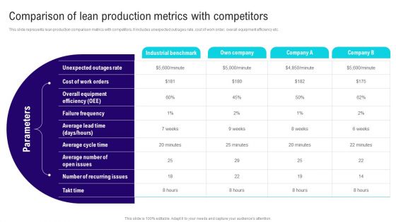 Implementing Lean Production Tool And Techniques Comparison Of Lean Production Metrics Introduction PDF