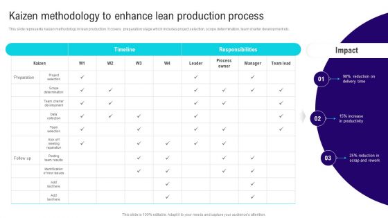 Implementing Lean Production Tool And Techniques Kaizen Methodology To Enhance Lean Production Process Mockup PDF