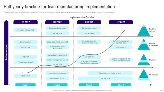 Implementing Lean Production Tool And Techniques Ppt PowerPoint Presentation Complete Deck With Slides