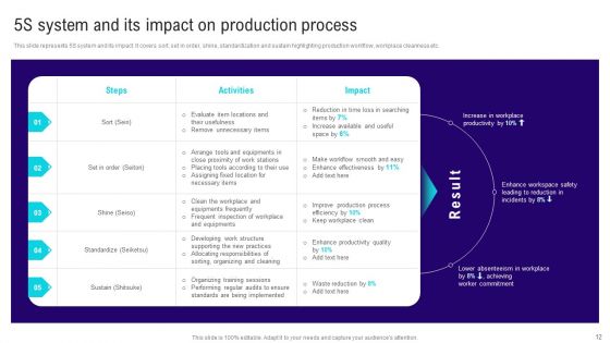 Implementing Lean Production Tool And Techniques Ppt PowerPoint Presentation Complete Deck With Slides