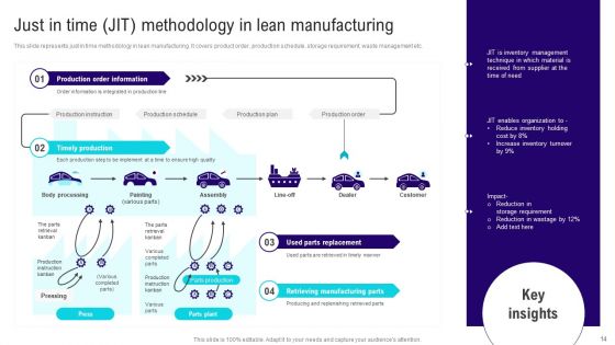 Implementing Lean Production Tool And Techniques Ppt PowerPoint Presentation Complete Deck With Slides