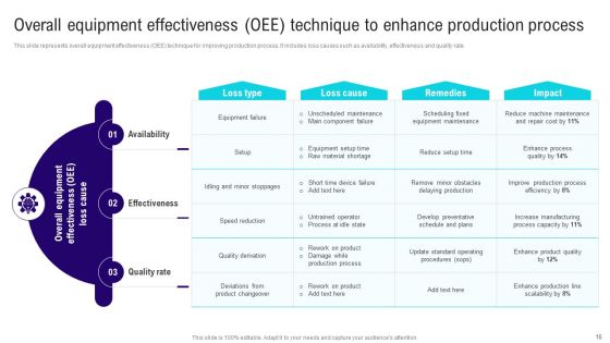 Implementing Lean Production Tool And Techniques Ppt PowerPoint Presentation Complete Deck With Slides
