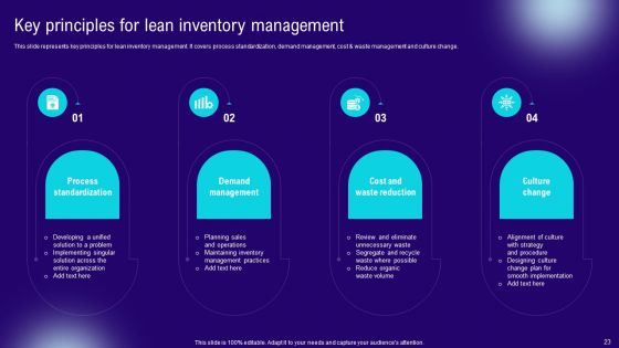 Implementing Lean Production Tool And Techniques Ppt PowerPoint Presentation Complete Deck With Slides