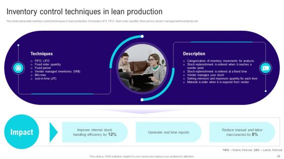 Implementing Lean Production Tool And Techniques Ppt PowerPoint Presentation Complete Deck With Slides