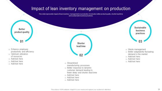 Implementing Lean Production Tool And Techniques Ppt PowerPoint Presentation Complete Deck With Slides