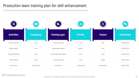 Implementing Lean Production Tool And Techniques Ppt PowerPoint Presentation Complete Deck With Slides