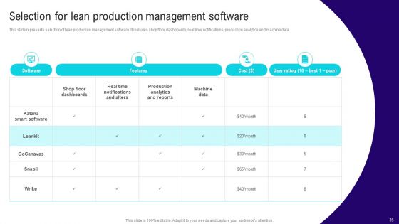 Implementing Lean Production Tool And Techniques Ppt PowerPoint Presentation Complete Deck With Slides