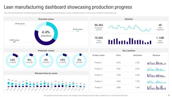 Implementing Lean Production Tool And Techniques Ppt PowerPoint Presentation Complete Deck With Slides