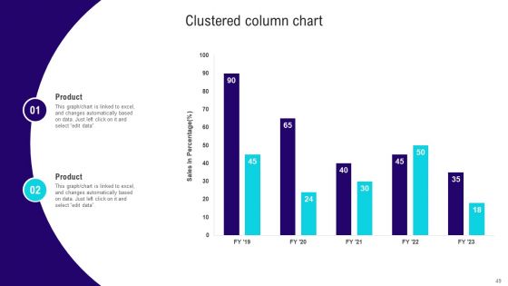 Implementing Lean Production Tool And Techniques Ppt PowerPoint Presentation Complete Deck With Slides