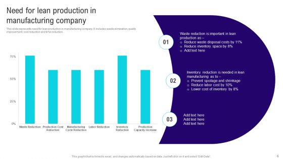 Implementing Lean Production Tool And Techniques Ppt PowerPoint Presentation Complete Deck With Slides