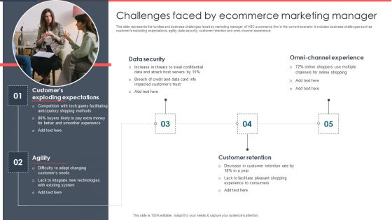 Implementing Management System To Enhance Ecommerce Processes Challenges Faced By Ecommerce Marketing Manager Rules PDF Implementing Management System To Enhance Ecommerce Processes Challenges Faced By Ecommerce Marketing Manager Rules PDF