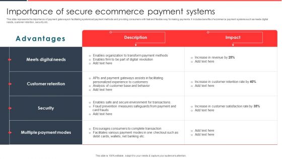 Implementing Management System To Enhance Ecommerce Processes Importance Of Secure Ecommerce Payment Systems Graphics PDF