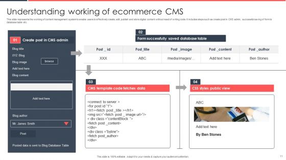 Implementing Management System To Enhance Ecommerce Processes Ppt PowerPoint Presentation Complete Deck With Slides