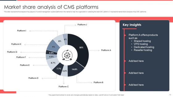 Implementing Management System To Enhance Ecommerce Processes Ppt PowerPoint Presentation Complete Deck With Slides