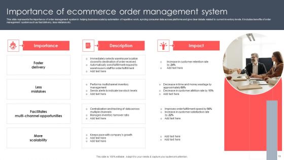 Implementing Management System To Enhance Ecommerce Processes Ppt PowerPoint Presentation Complete Deck With Slides
