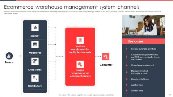 Implementing Management System To Enhance Ecommerce Processes Ppt PowerPoint Presentation Complete Deck With Slides