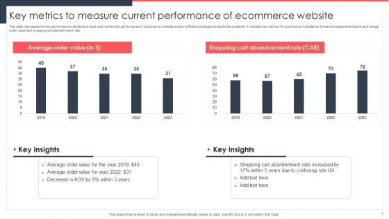 Implementing Management System To Enhance Ecommerce Processes Ppt PowerPoint Presentation Complete Deck With Slides
