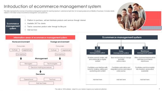 Implementing Management System To Enhance Ecommerce Processes Ppt PowerPoint Presentation Complete Deck With Slides