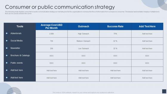 Implementing Marketing Mix Strategy To Enhance Overall Performance Consumer Or Public Communication Strategy Guidelines PDF