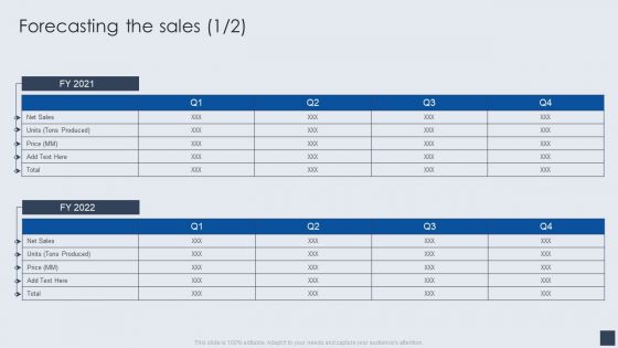 Implementing Marketing Mix Strategy To Enhance Overall Performance Forecasting The Sales Designs PDF