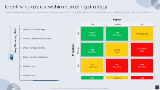Implementing Marketing Mix Strategy To Enhance Overall Performance Identifying Key Risk Within Marketing Strategy Download PDF