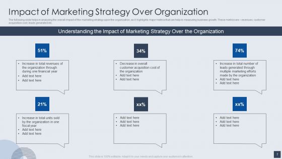 Implementing Marketing Mix Strategy To Enhance Overall Performance Ppt PowerPoint Presentation Complete With Slides