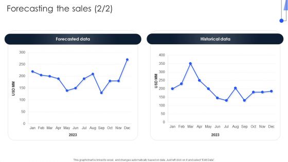 Implementing Marketing Strategies Forecasting The Sales Infographics PDF