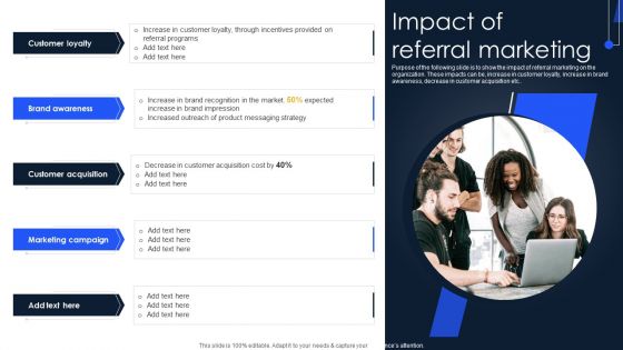 Implementing Marketing Strategies Impact Of Referral Marketing Ideas PDF Implementing Marketing Strategies Impact Of Referral Marketing Ideas PDF