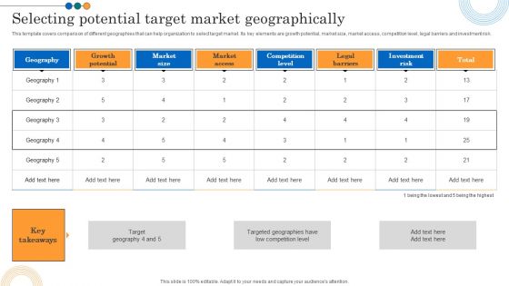 Implementing Marketing Strategies Selecting Potential Target Market Geographically Guidelines PDF Implementing Marketing Strategies Selecting Potential Target Market Geographically Guidelines PDF